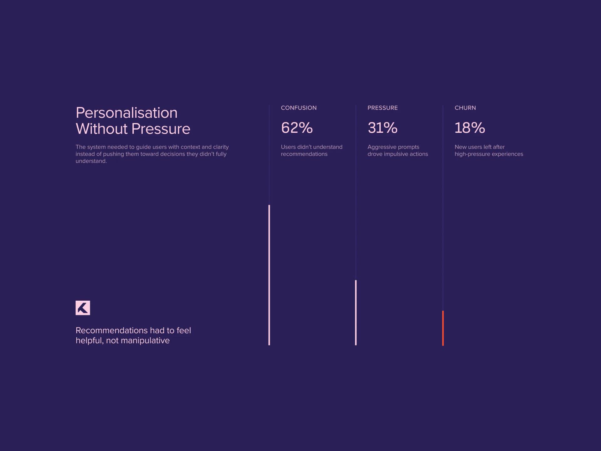 Recommendation cards designed before the algorithm